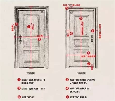 房門寬度|標準門寬完全指南